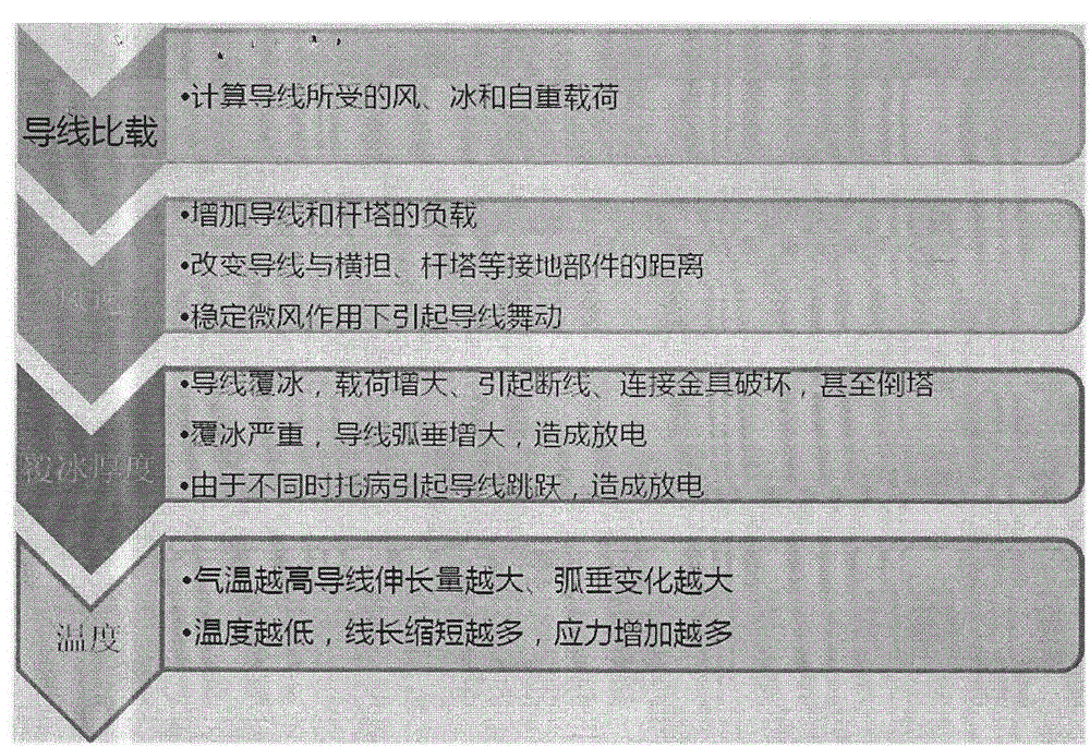 Power channel corridor routing-inspection method based on tilt photography three-dimensional reconstruction technology