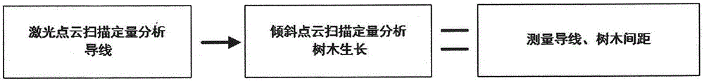 Power channel corridor routing-inspection method based on tilt photography three-dimensional reconstruction technology