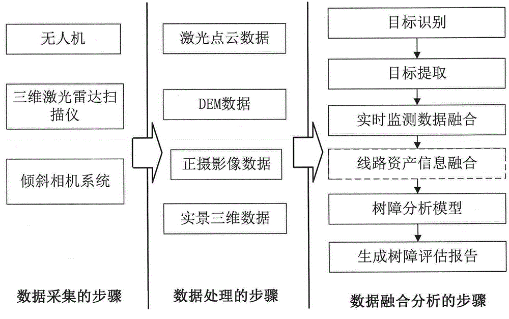 Power channel corridor routing-inspection method based on tilt photography three-dimensional reconstruction technology