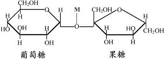 Preparation method of ferrous saccharose complex