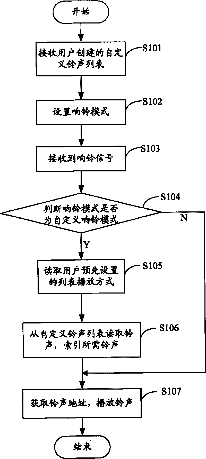 Communication terminal, ring playing method and system thereof