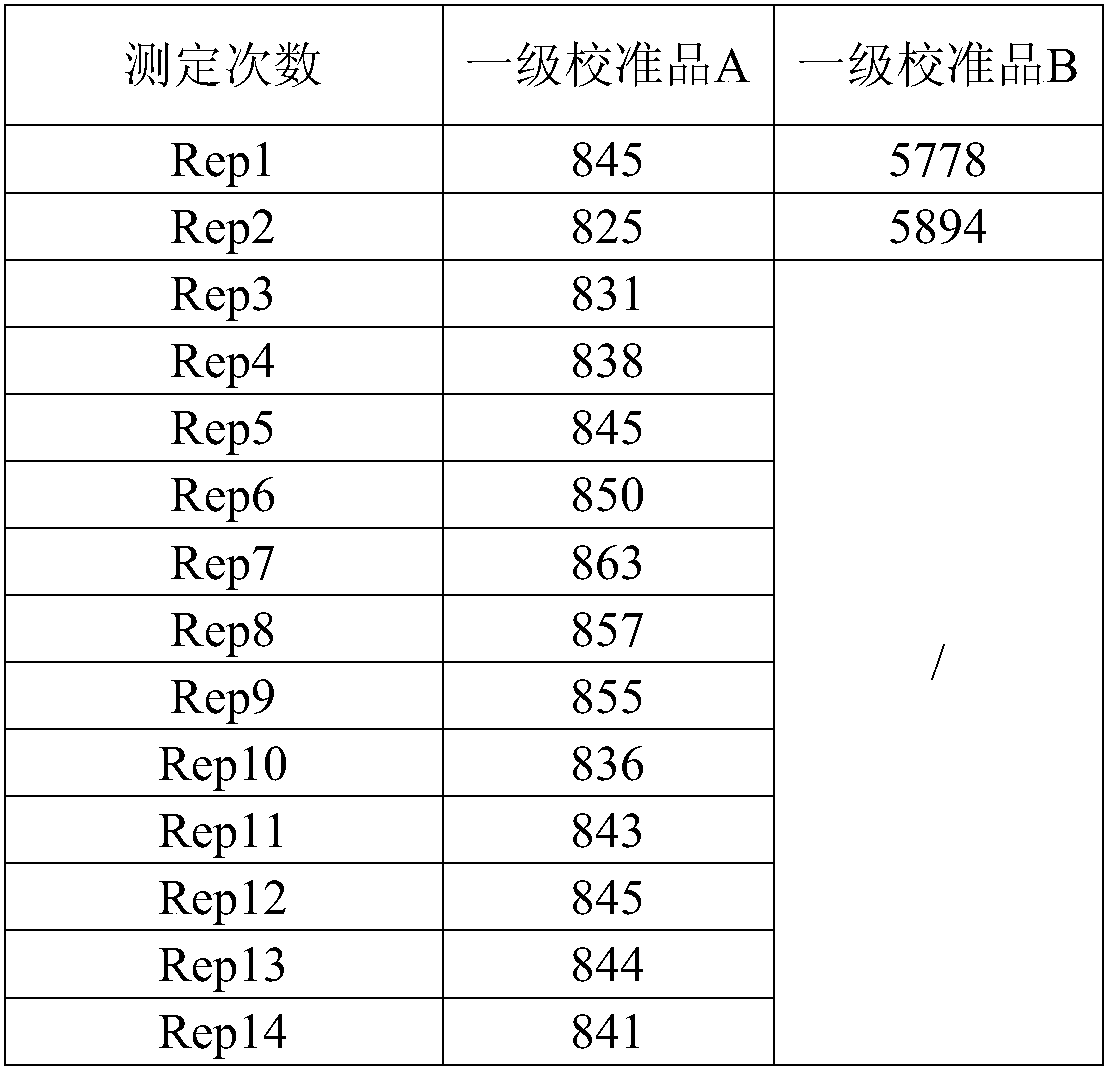 Islet cell antibody detection kit and preparation method thereof