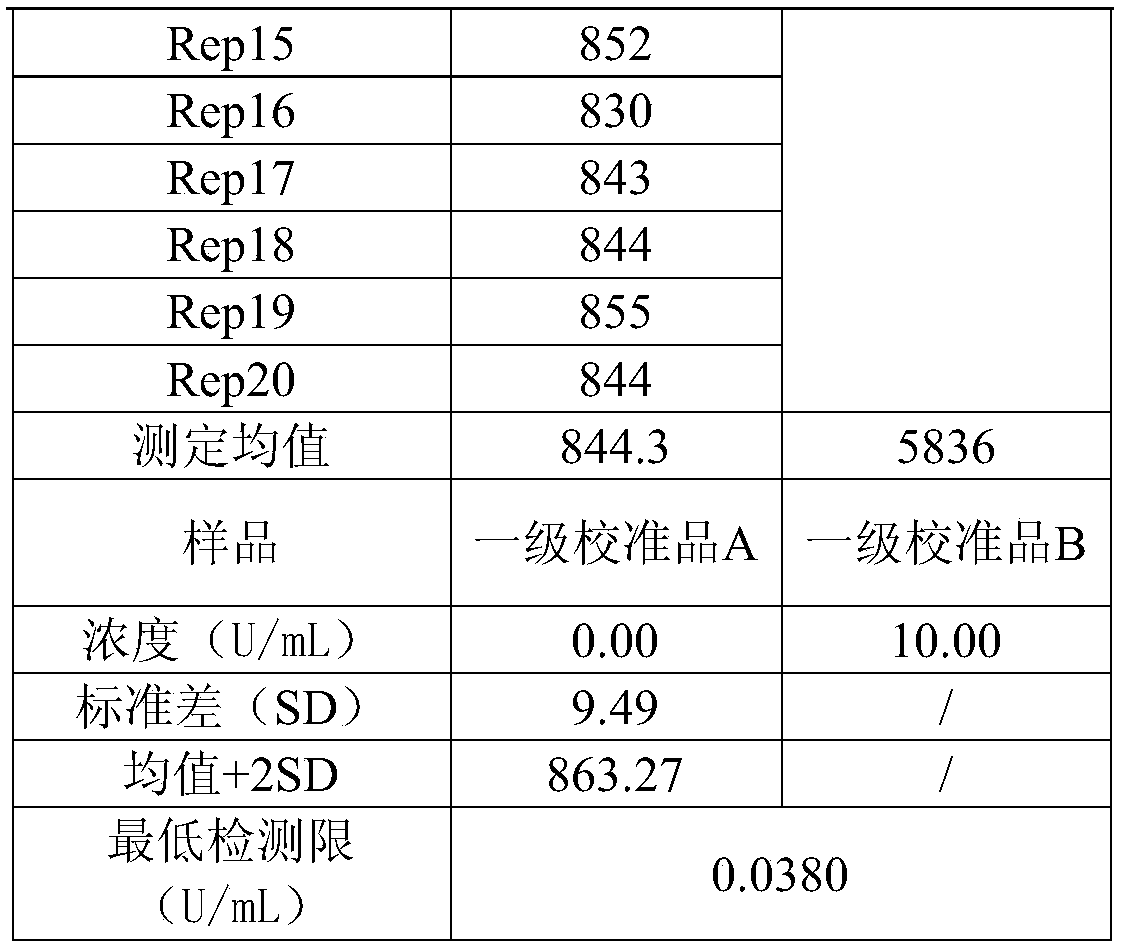 Islet cell antibody detection kit and preparation method thereof