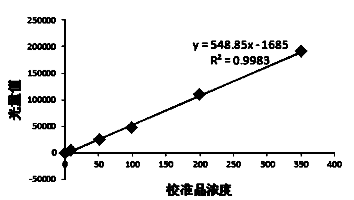 Islet cell antibody detection kit and preparation method thereof