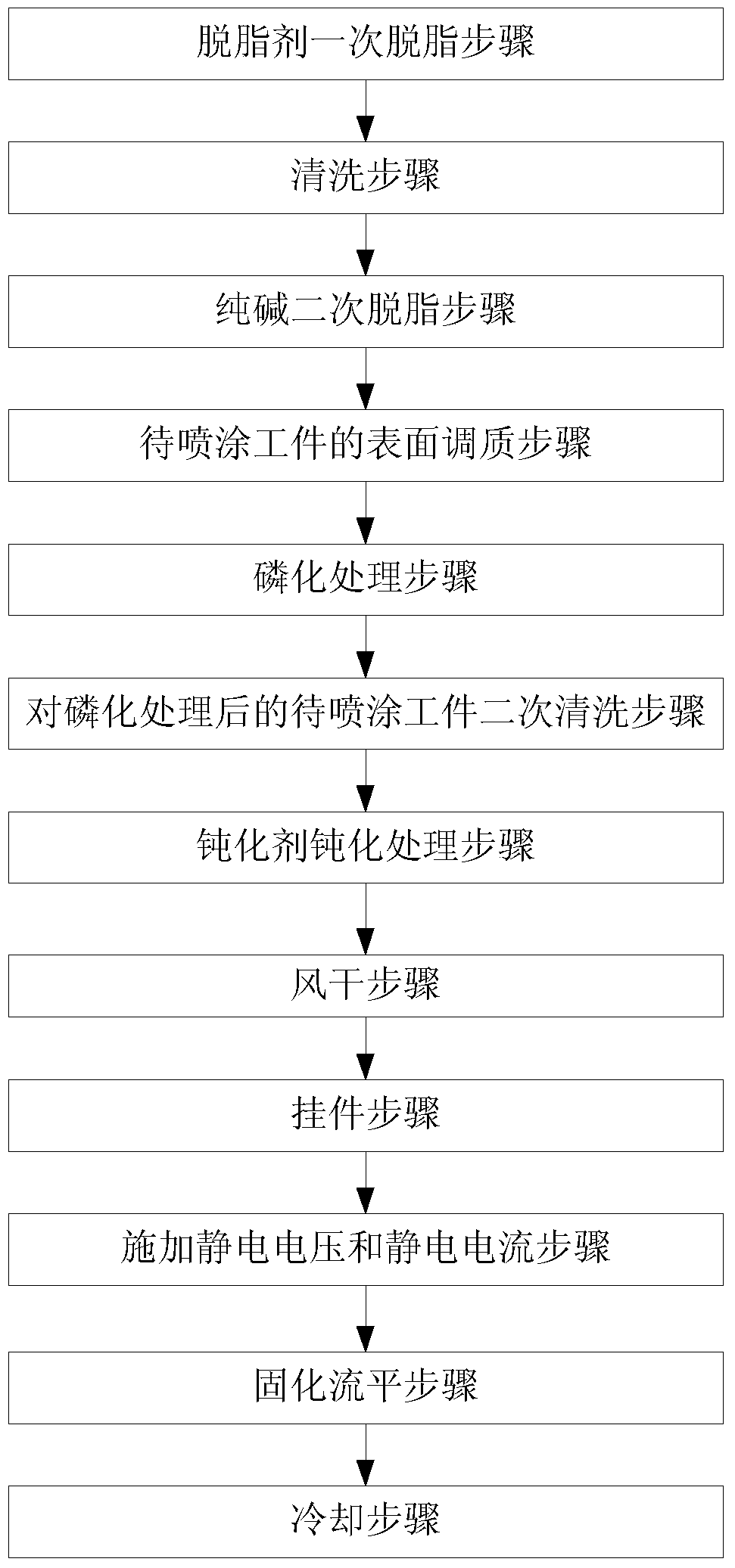 Plastic powder coating process for anti-spotting of surfaces under wet conditions