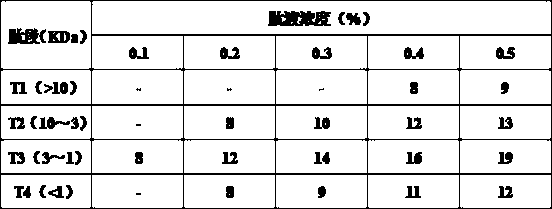 Method for extracting antibacterial peptide from fermentation liquid