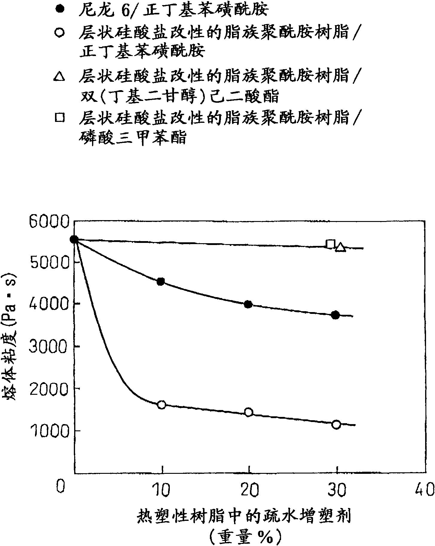 Thermoplastic elastomer composition and pneumatic tire using the same