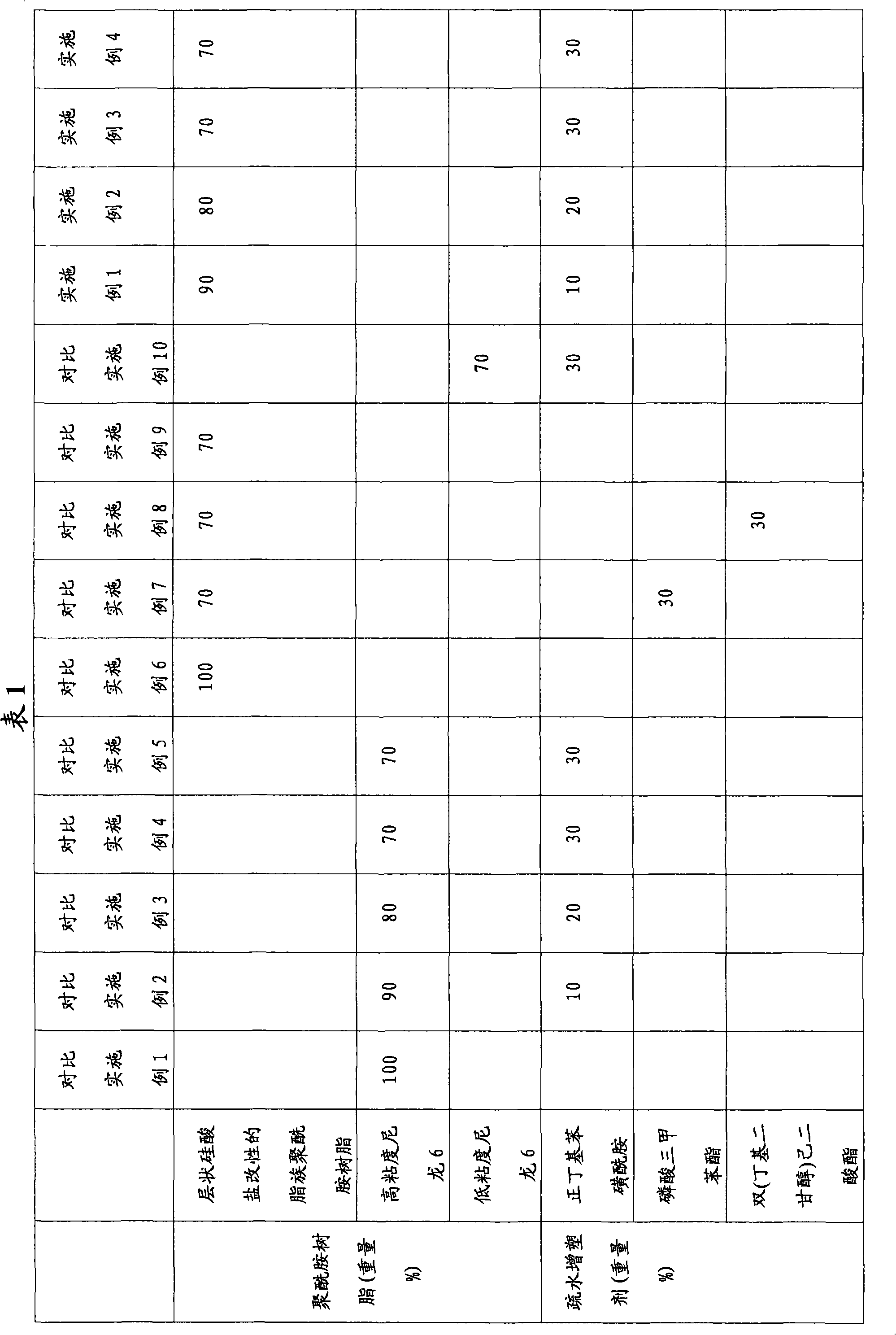 Thermoplastic elastomer composition and pneumatic tire using the same