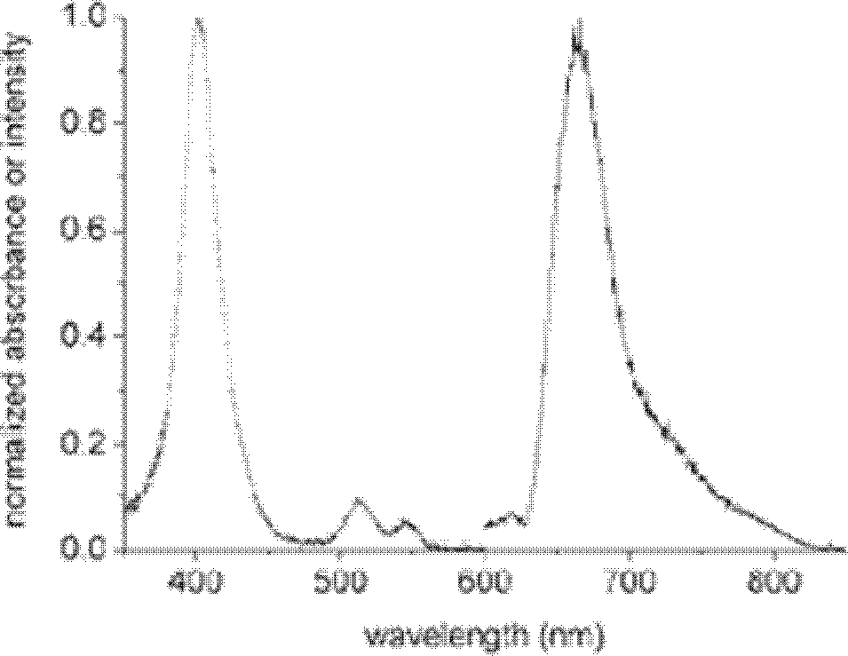 Immune-fluorescence test strip component for rapidly detecting C-reactive protein quantitatively, detection card component produced by same and method for preparing same