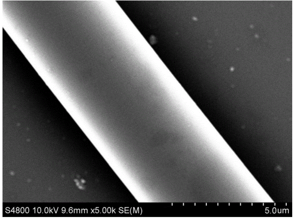 Method for preparing mineral wool by using high-calcium coal ash