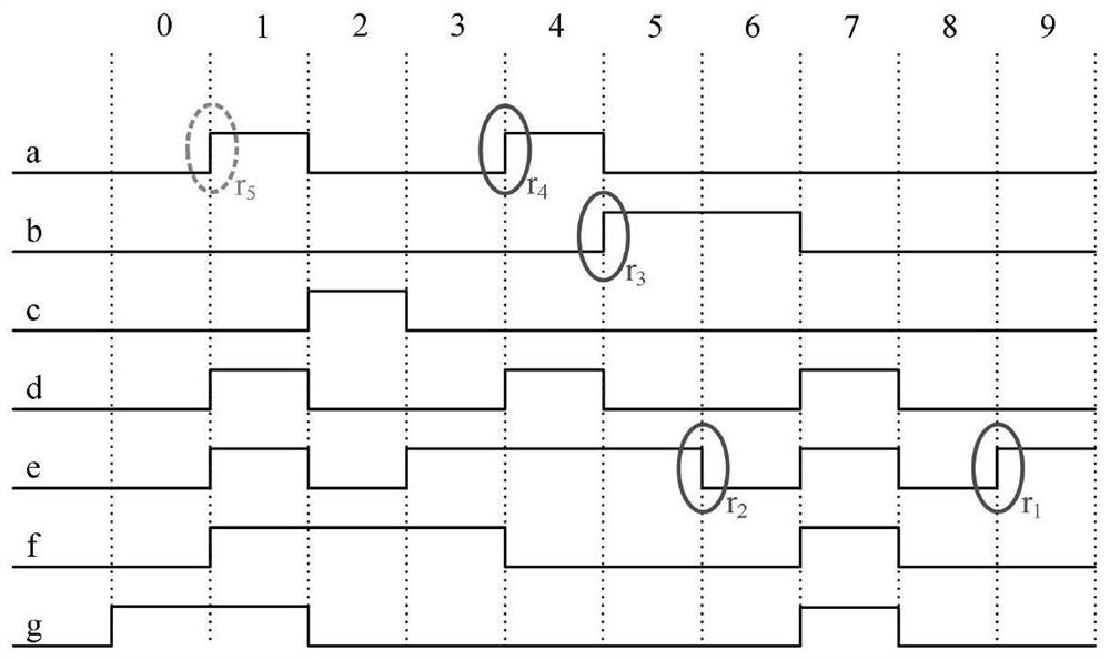 Pulse per second generating device and method and measuring system and method of digital clock