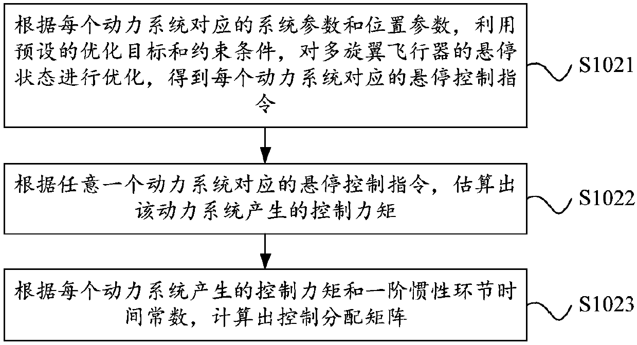 Multi-type power system control distribution method and related device