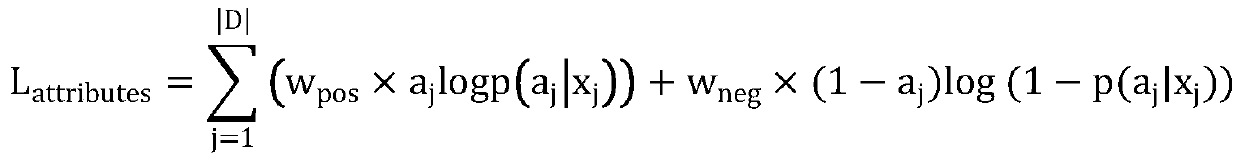 Clothing electronic tag generation method based on machine vision