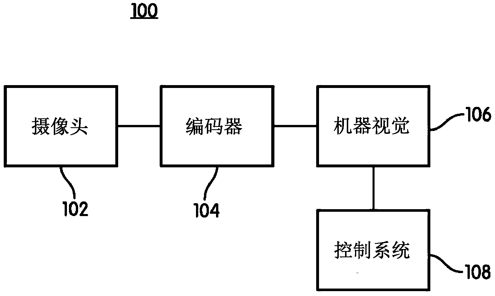 Retinal encoder for machine vision