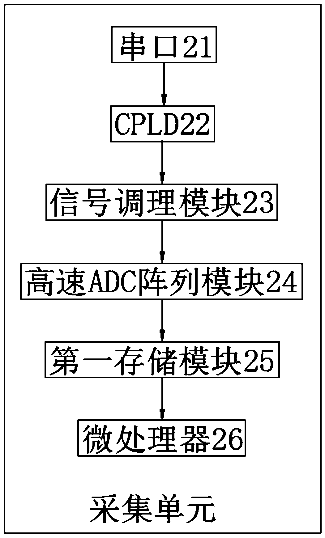 A computer information network engineering system