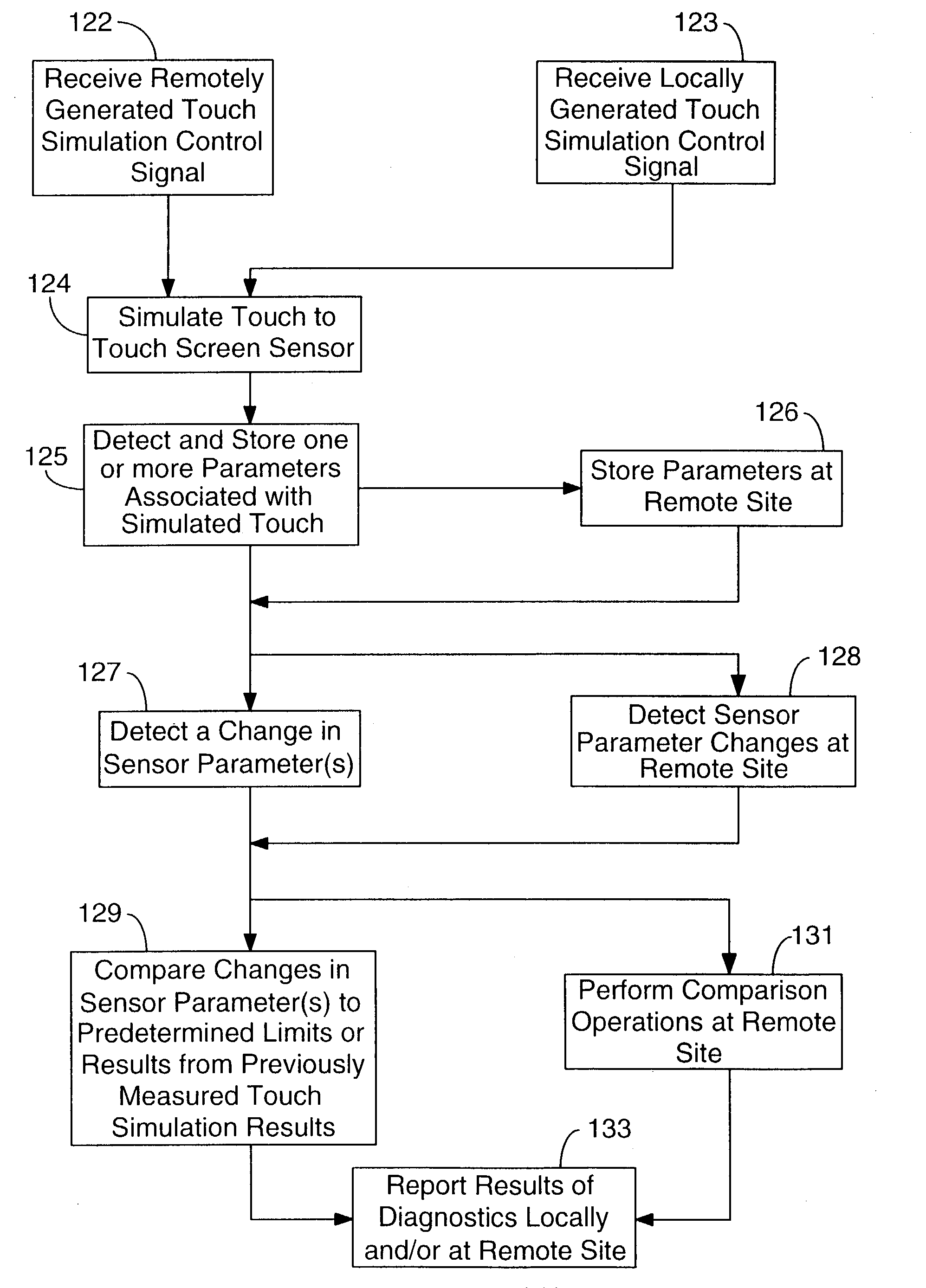 Remote touch simulation systems and methods