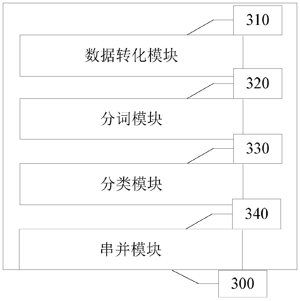 Case record processing method and device, equipment and medium