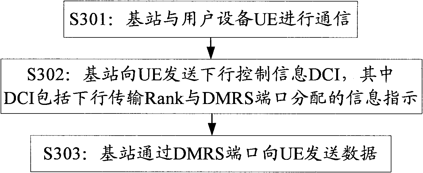 Method and device for indicating information