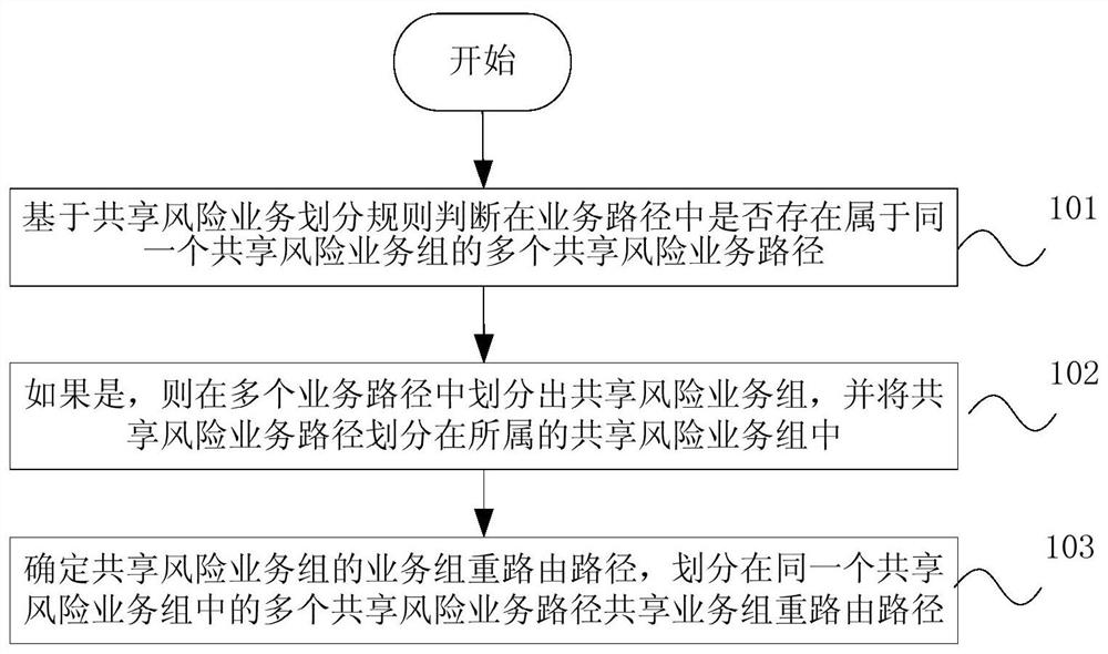 Rerouting method, device and storage medium