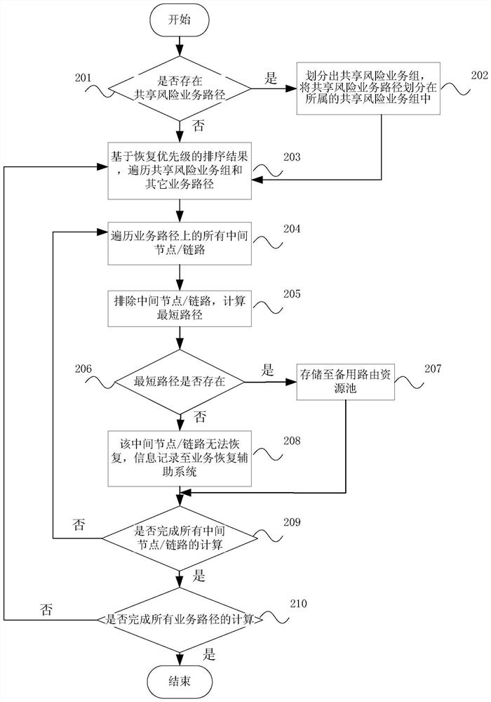 Rerouting method, device and storage medium