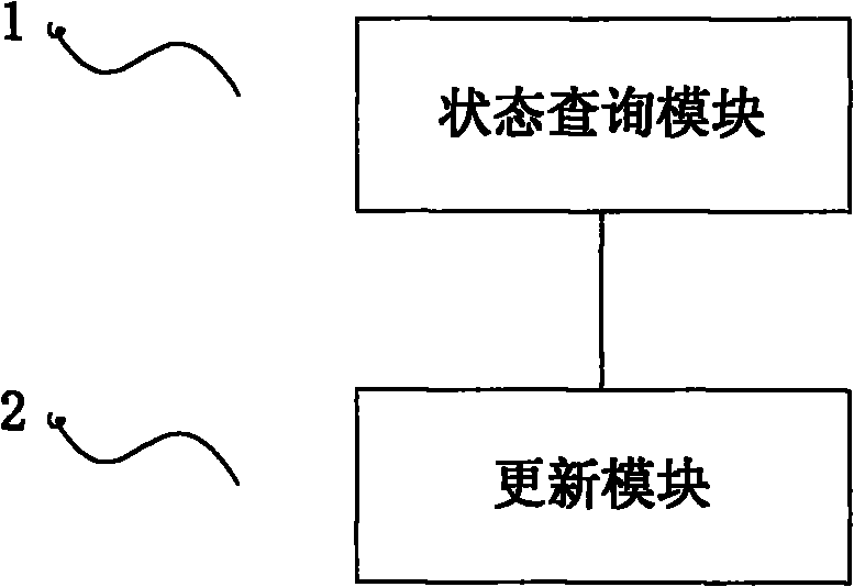 Software menu updating method and device