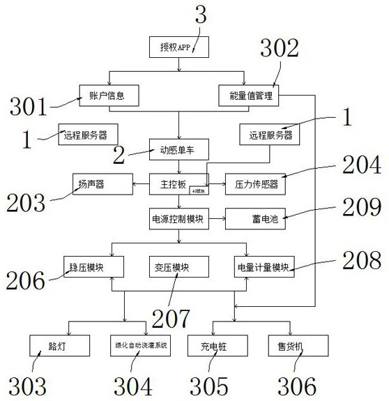 System for energy recovery, metering, settlement and application of spinning based on networking