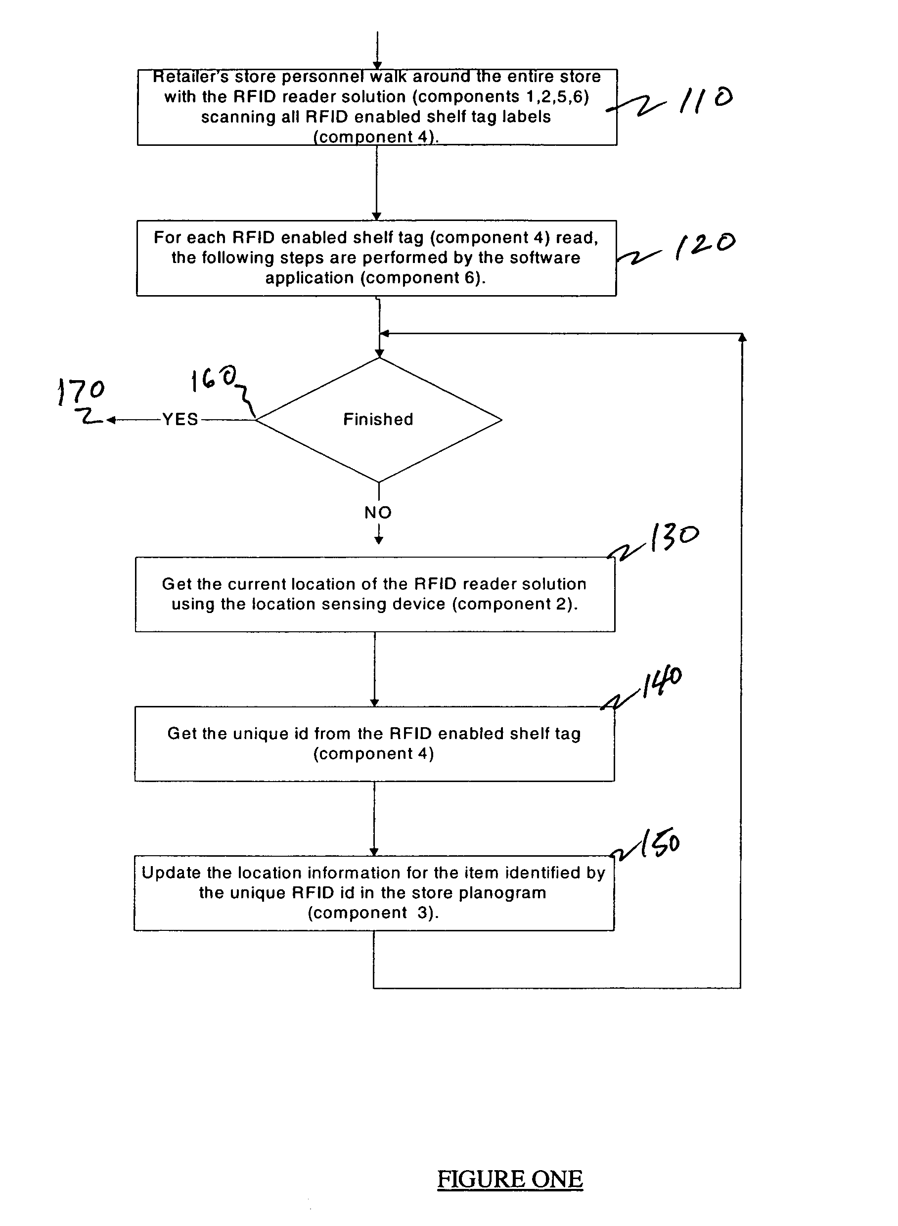 System & method of updating planogram information using RFID tags and personal shopping device