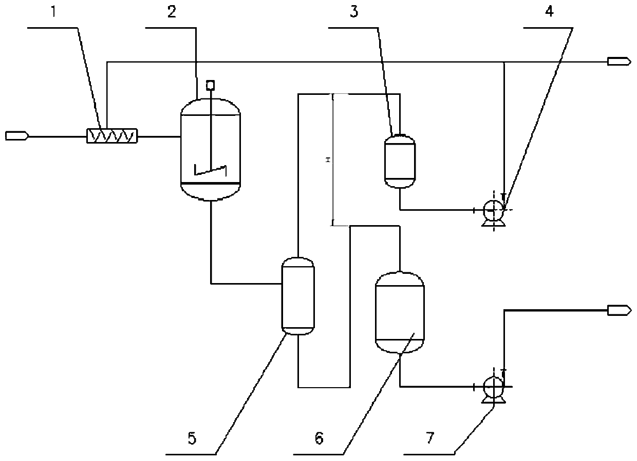 Pretreatment process of high-salinity wastewater in epoxy resin production