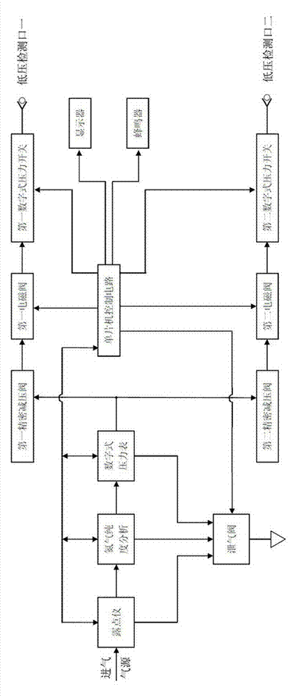 Air tightness detector for photoelectric instrument