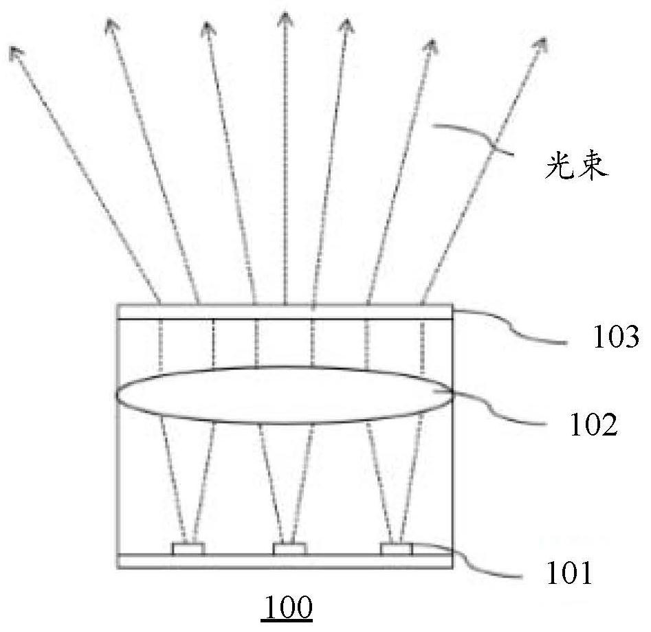 Simulation system and method of laser projection module