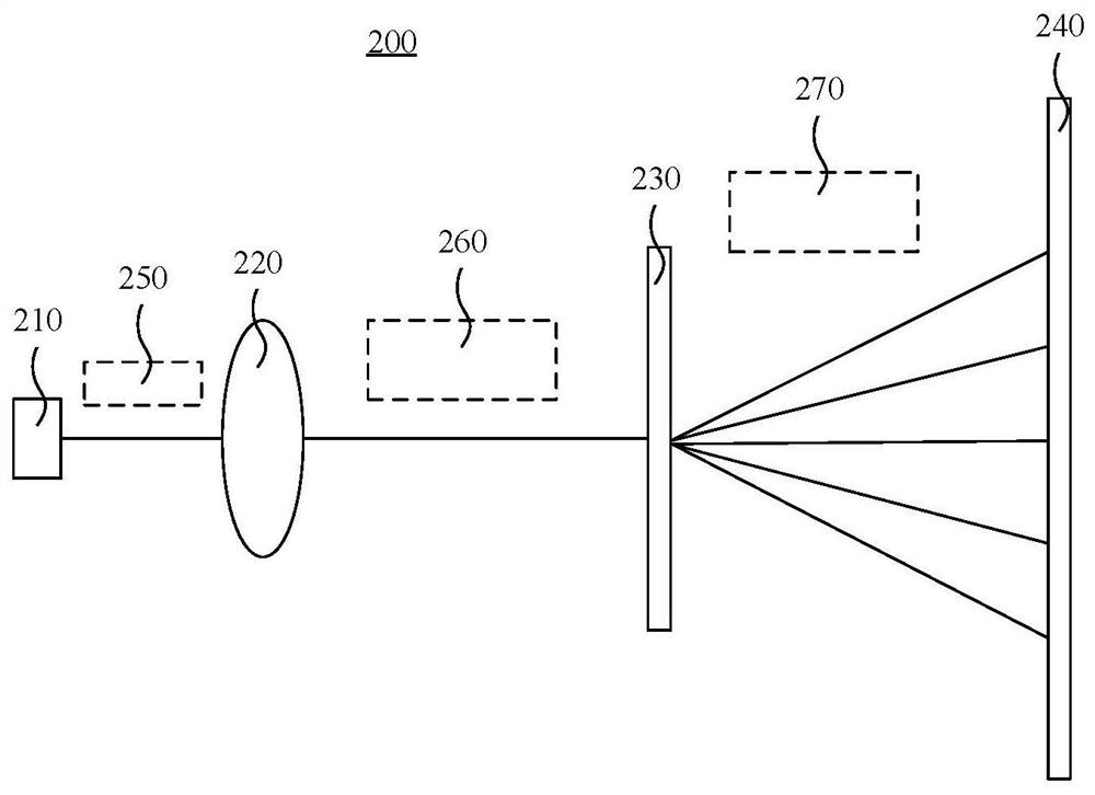 Simulation system and method of laser projection module