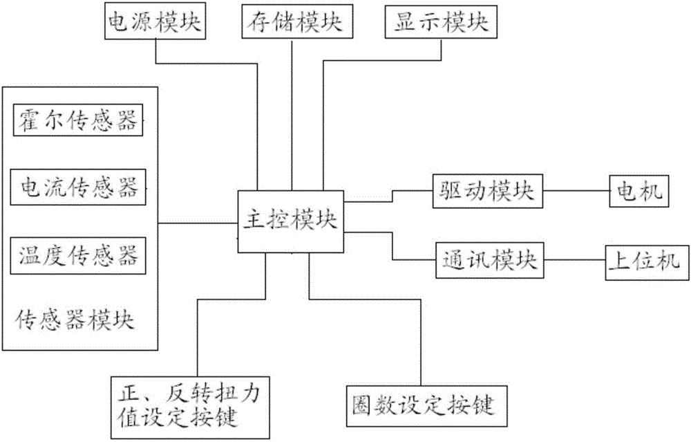 Automatic control method and system of electric tool