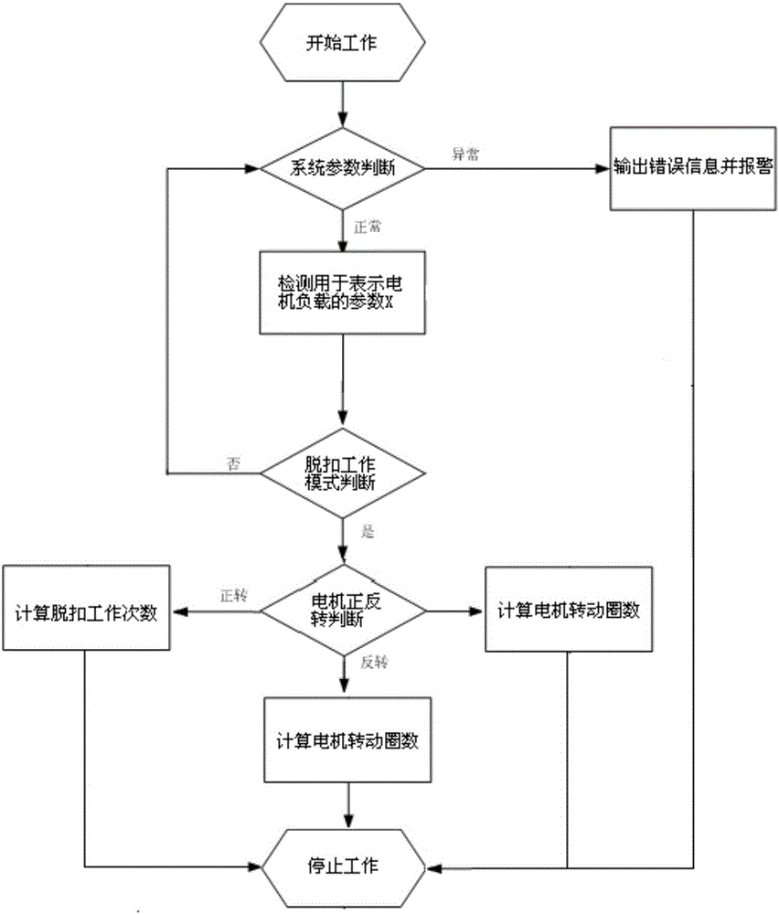 Automatic control method and system of electric tool