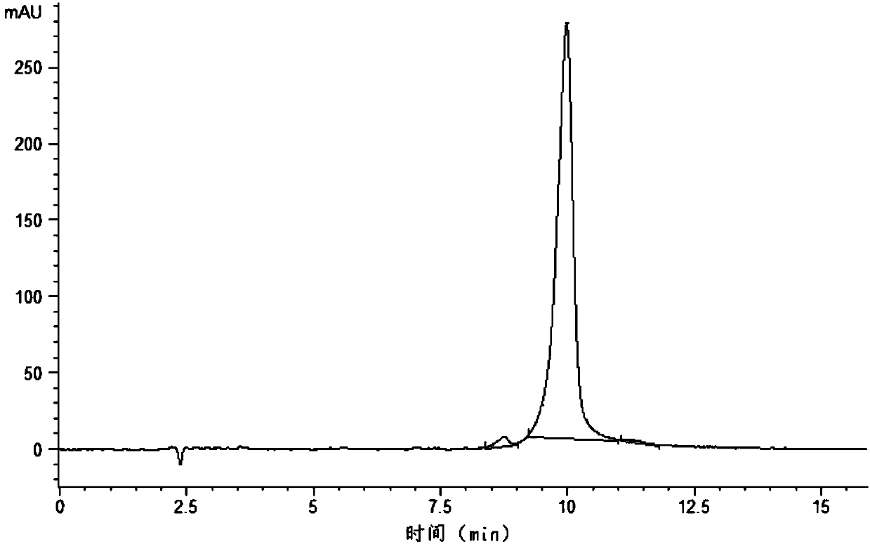 Extraction method of echinocandin b mother nucleus