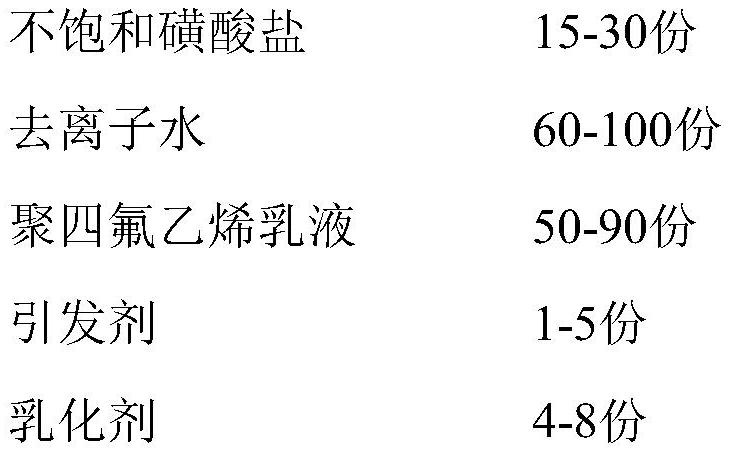 A kind of anti-dripping polymer sulfonate flame retardant and preparation method thereof