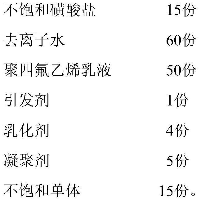 A kind of anti-dripping polymer sulfonate flame retardant and preparation method thereof