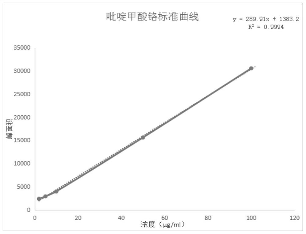 Portulaca oleracea composite sugar-controlling tablet and preparation method thereof