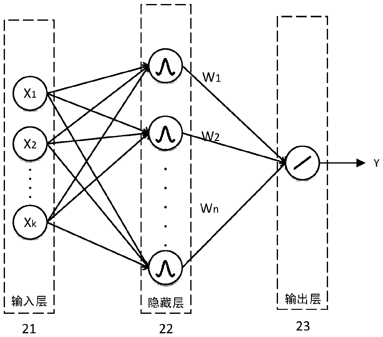 Extra-high voltage transmission line loss prediction method based on quantum ant colony optimization RBF network