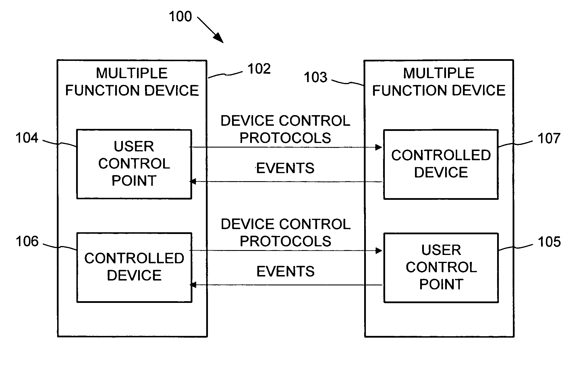 Data driven remote device control model with general programming interface-to-network messaging adaptor