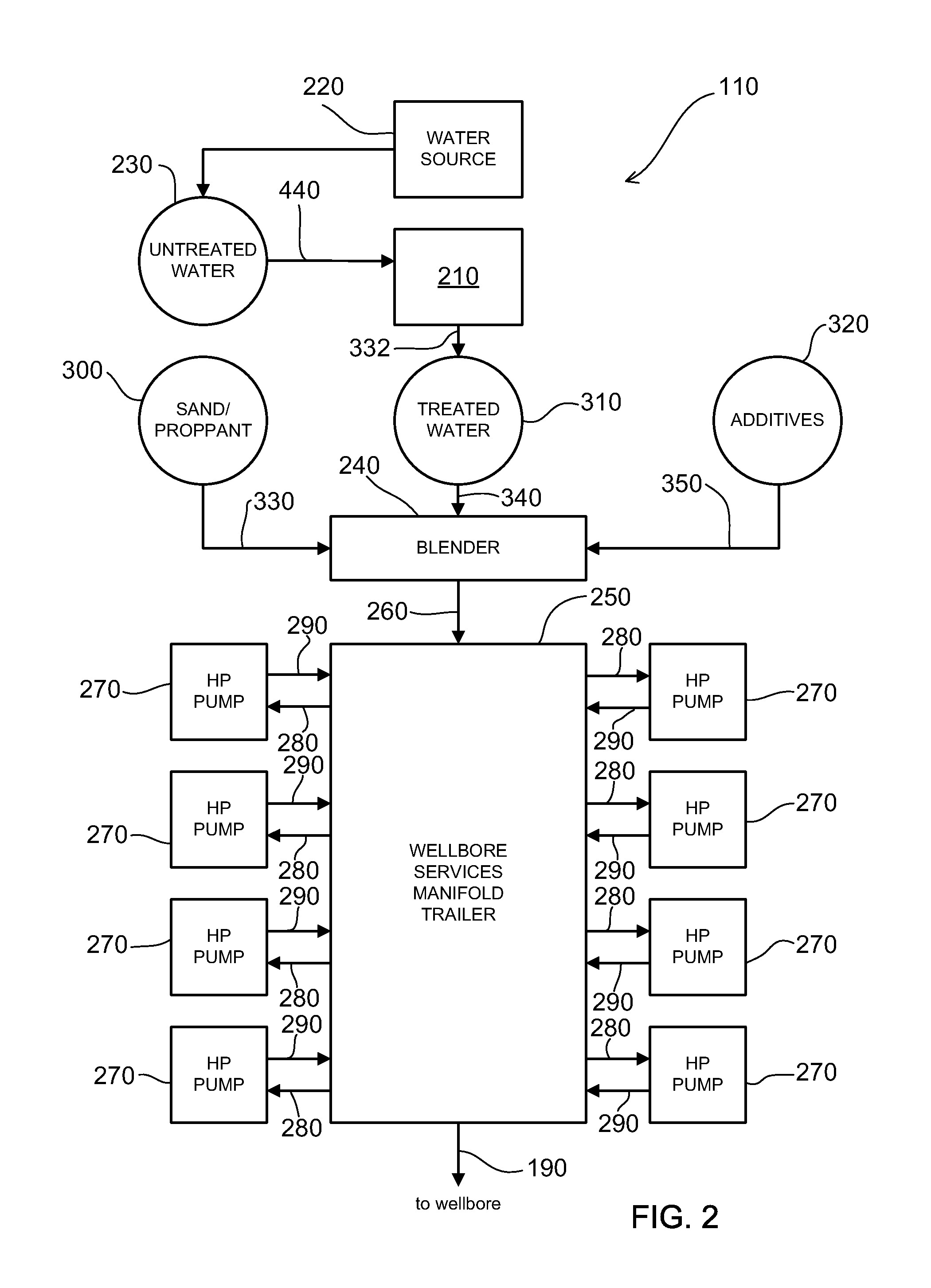 Method and system for servicing a wellbore