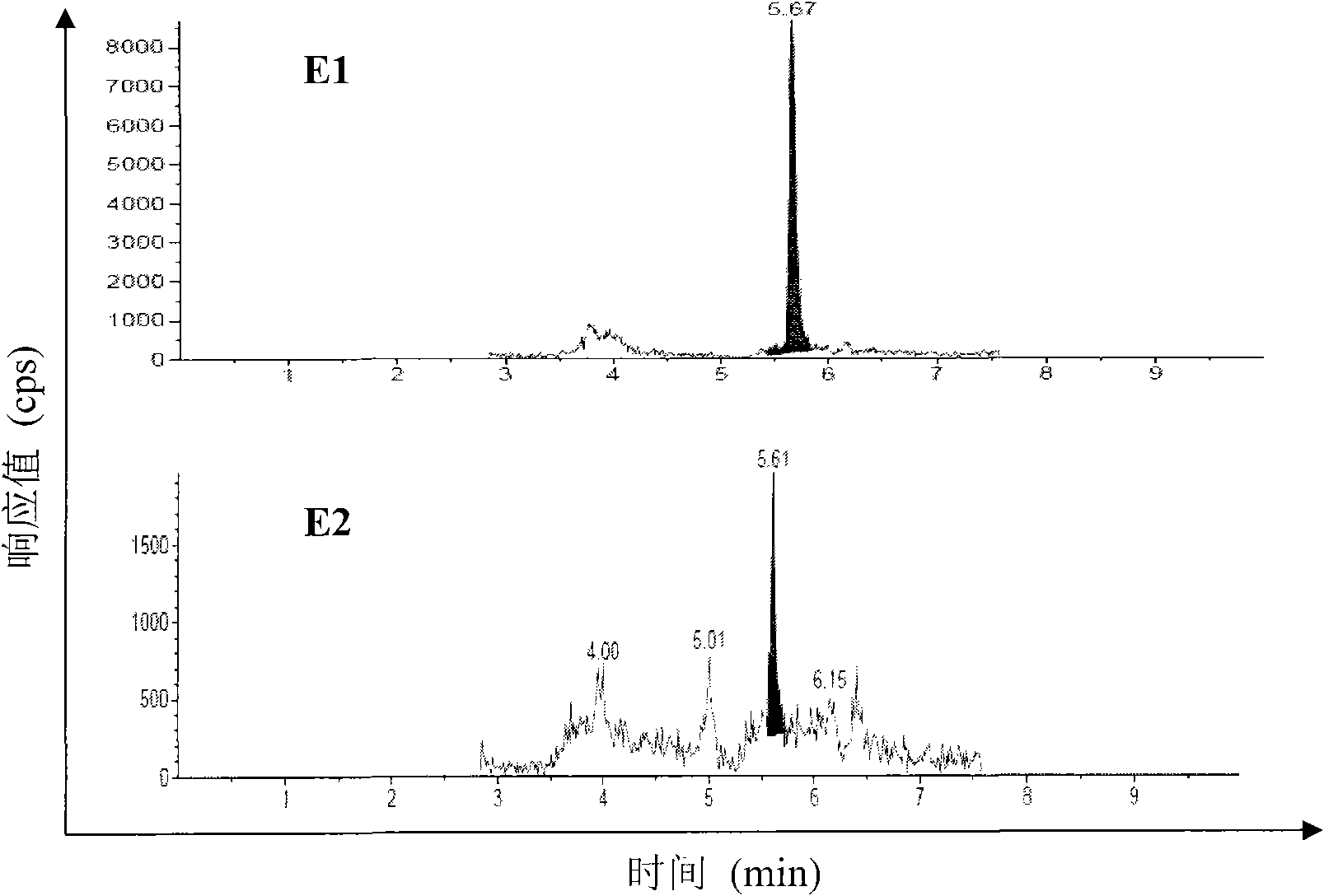 Method for detecting trace estrogen content in sludge