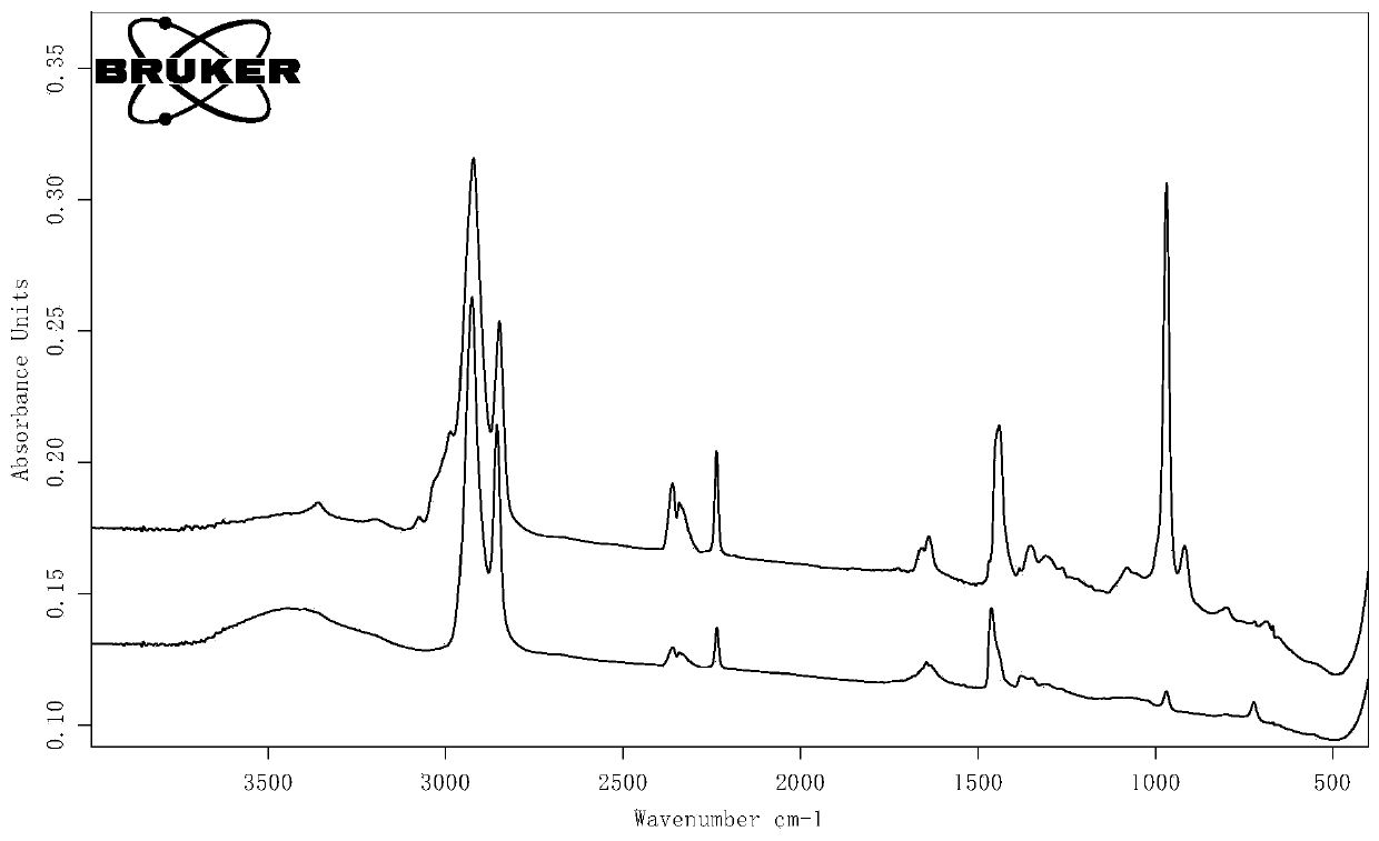 Catalyst composition and use thereof in selective hydrogenation of conjugated diene latex