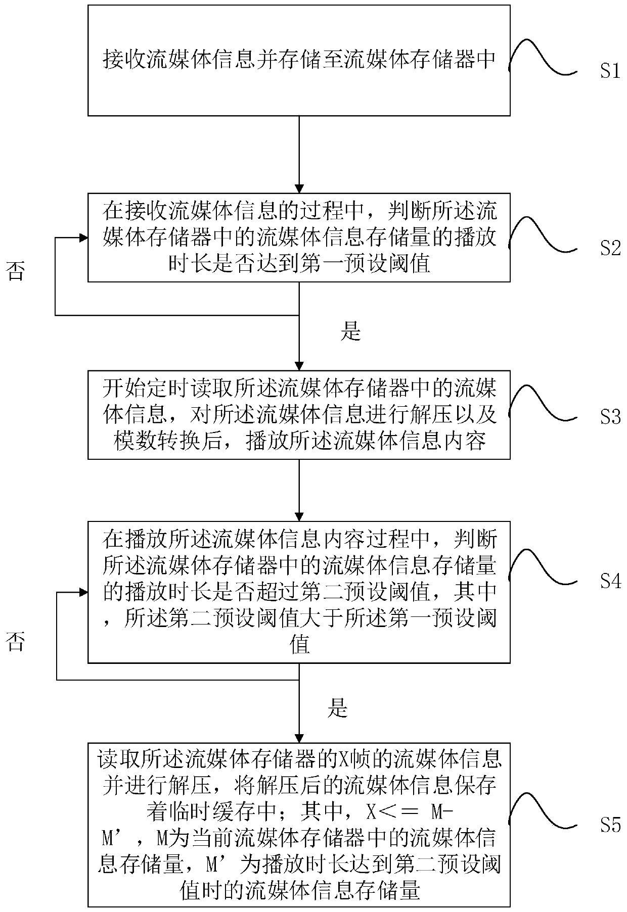 IP network multimedia communication method, terminal, system and storage medium