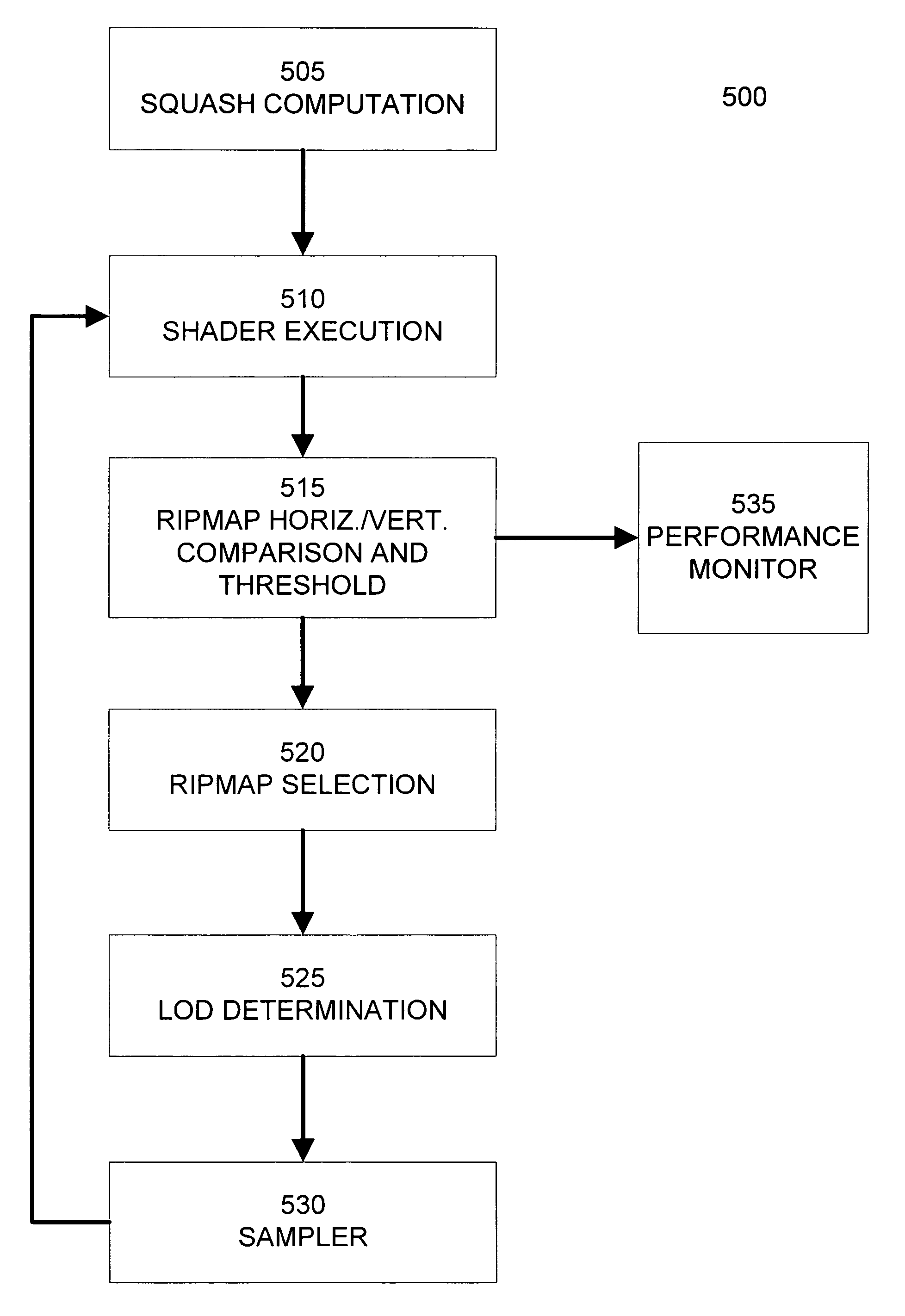 Anisotropic texture prefiltering