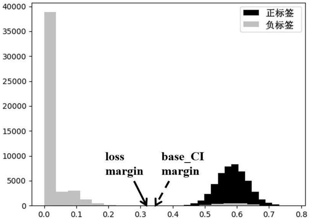 Construction method and application of electric energy metering abnormity diagnosis model