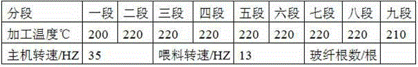 A kind of high cti value, high gwit value environmental protection flame retardant glass fiber reinforced pp/pa11 alloy material and preparation method thereof