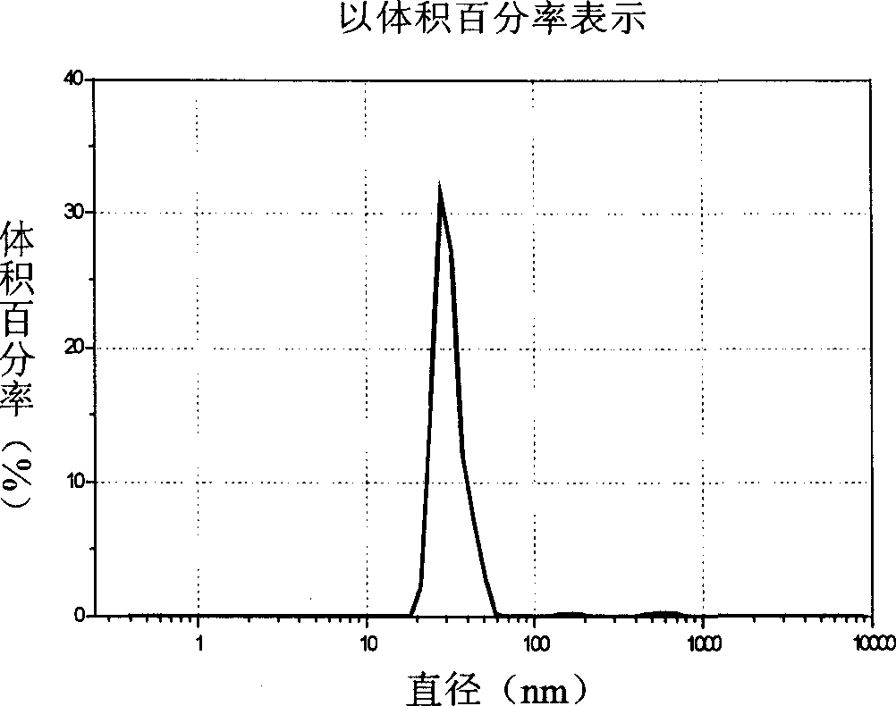 Chitin nanometer granule for programmable releasing various kinds of medicine, and its prepn. method