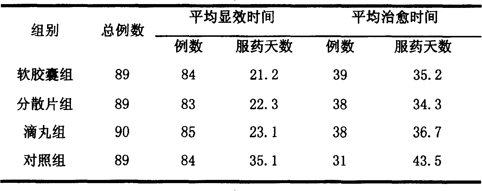 Chinese traditional medicine orthopaedics preparation for improving effect of medicine and preparation method thereof