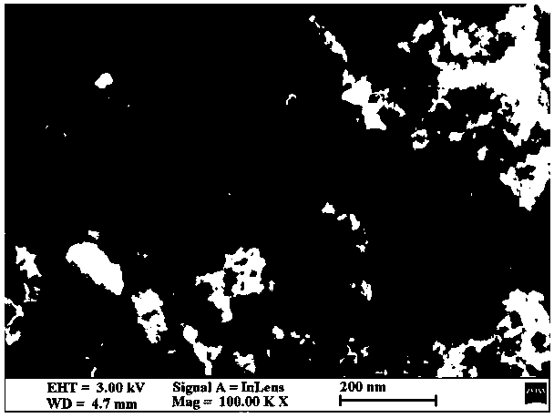 Preparation method of mesoporous carbon/ graphene oxide compound