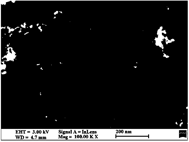 Preparation method of mesoporous carbon/ graphene oxide compound